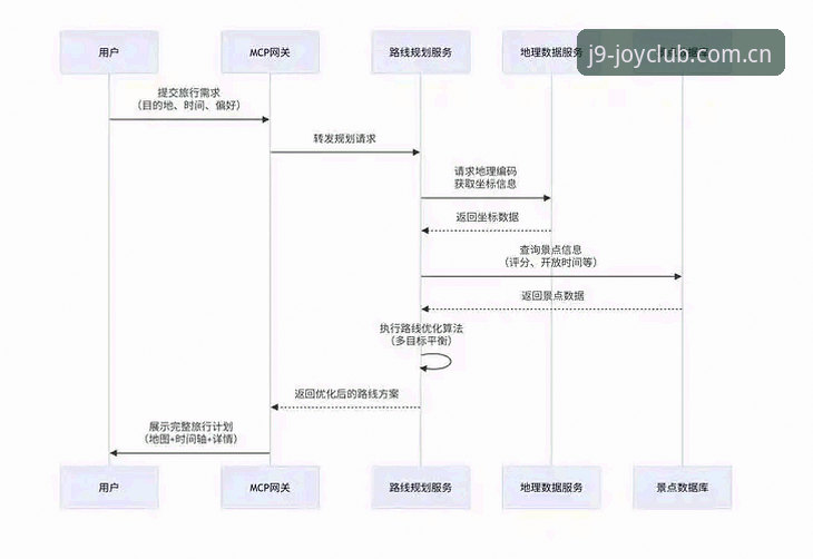 九游会平台极致体验操作教程：从官网登录到游戏下载的全流程指南